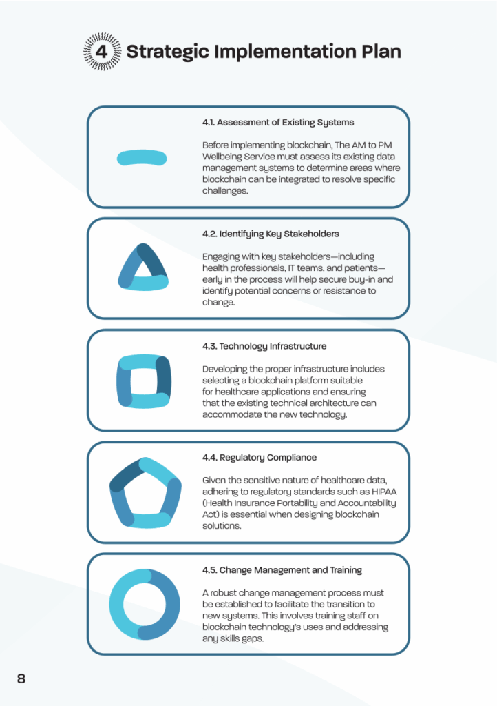 Integration of Blockchain Technology Brochure Extract8 1 The AM to PM Wellbeing Service