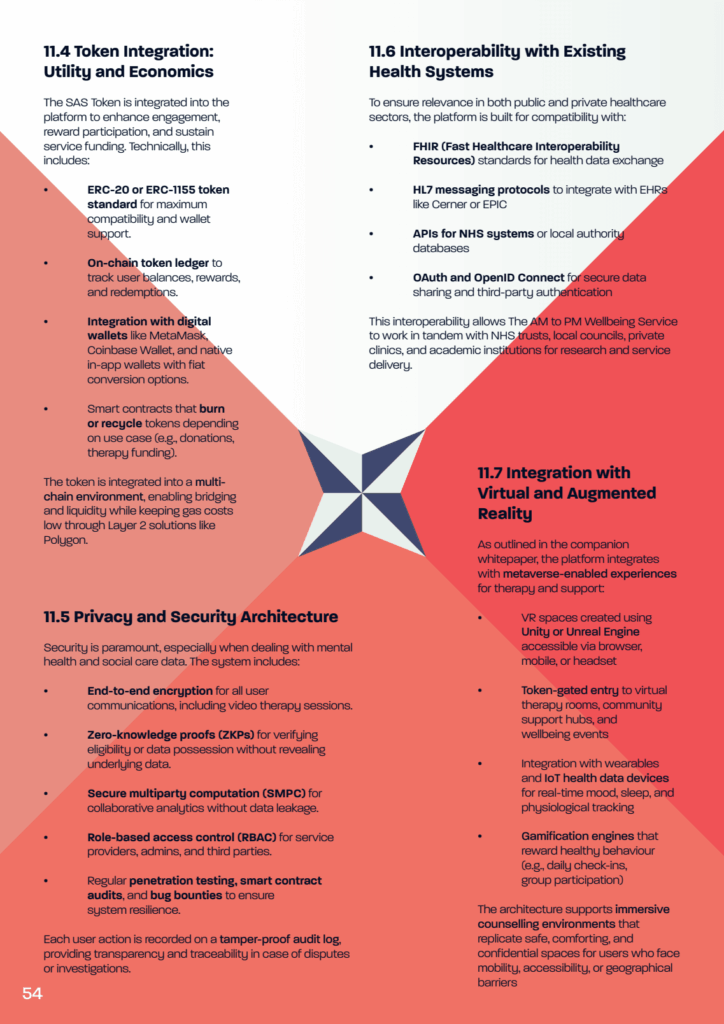 VIRTUA2 54 The AM to PM Wellbeing Service