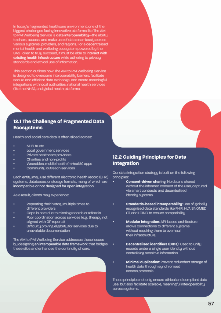 VIRTUA2 57 The AM to PM Wellbeing Service