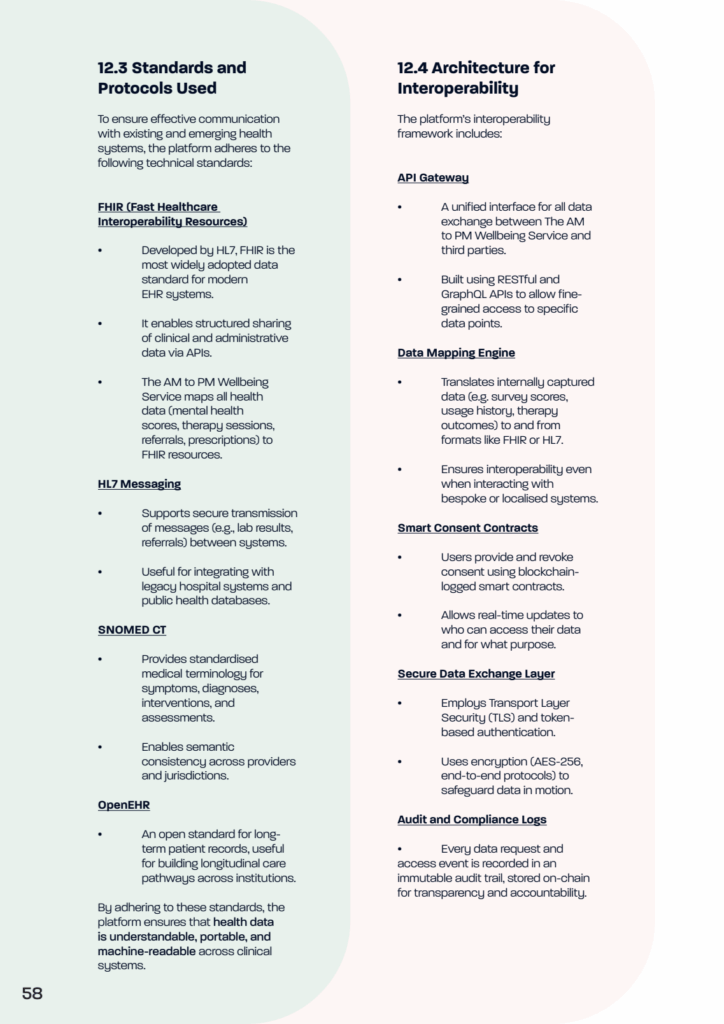 VIRTUA2 58 The AM to PM Wellbeing Service