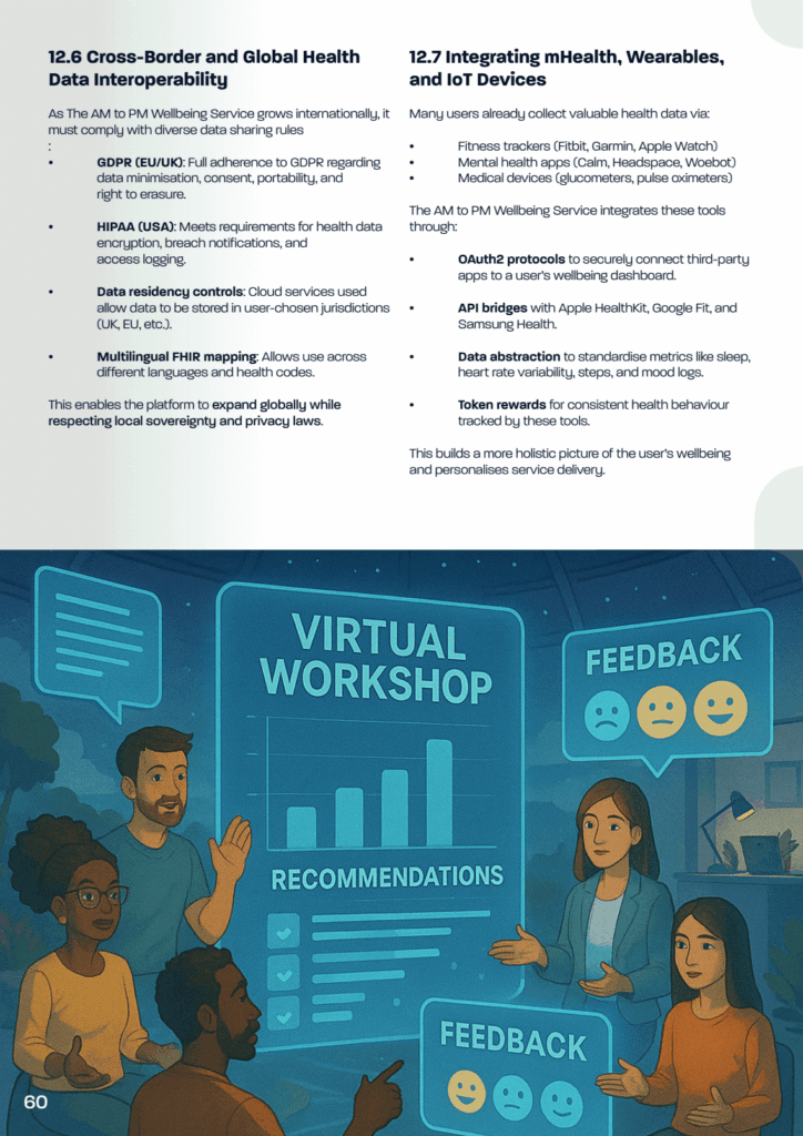 VIRTUA2 60 The AM to PM Wellbeing Service