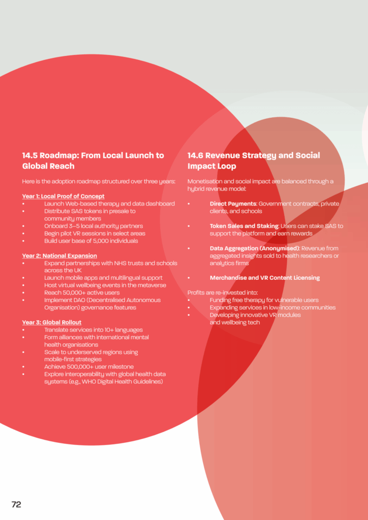 VIRTUA2 72 The AM to PM Wellbeing Service