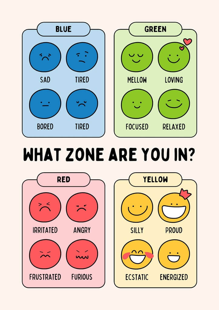 Emotional Regulation Educational Poster in Blue Green Red and Yellow Cute Hand Drawn Style 1 1 The AM to PM Wellbeing Service