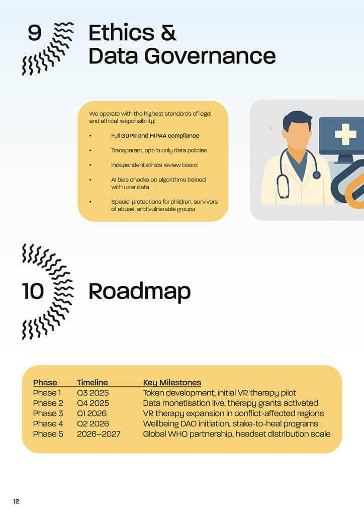 SAS Token Whitepaper12 The AM to PM Wellbeing Service