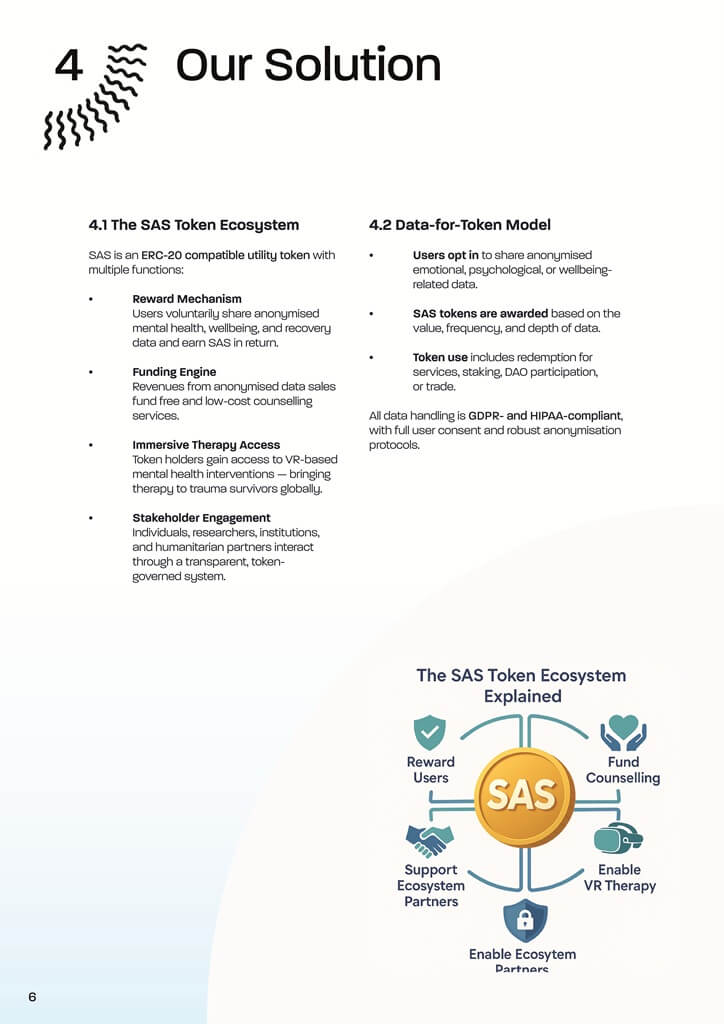 SAS Token Whitepaper6 The AM to PM Wellbeing Service