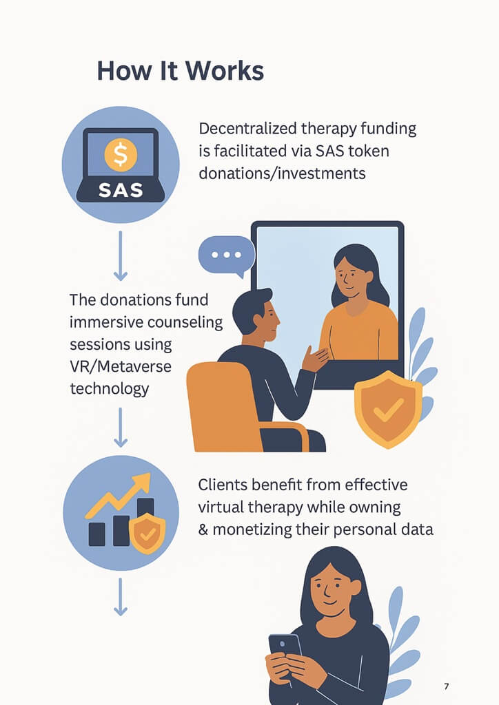 SAS Token Whitepaper7 The AM to PM Wellbeing Service