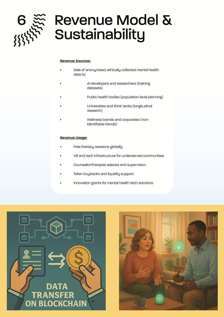 SAS Token Whitepaper9 The AM to PM Wellbeing Service