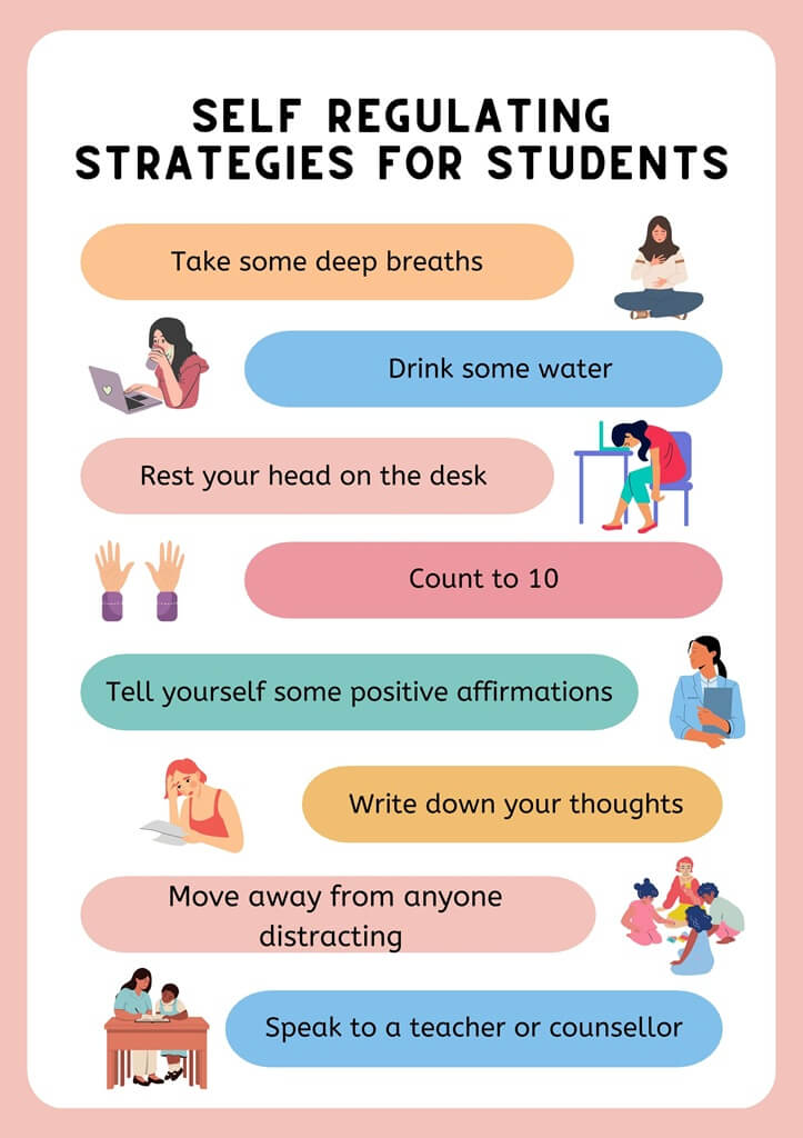 Self Regulating Coping Strategies for Students in Colourful Illustrative Style 1 The AM to PM Wellbeing Service