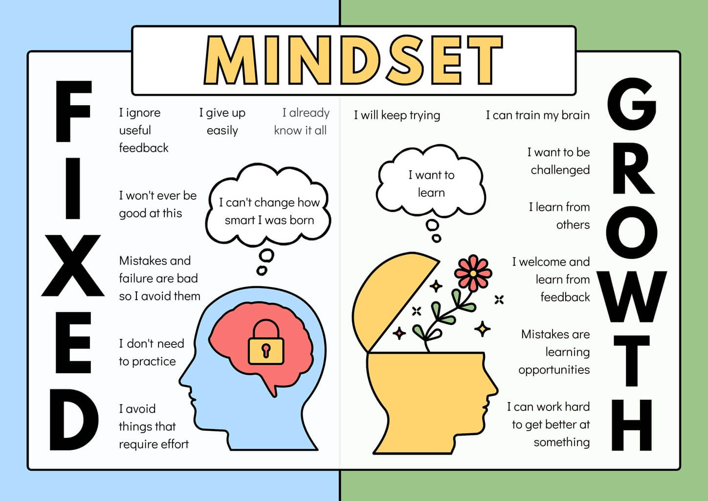 Social Emotional Learning Growth Mindset Poster in Blue Green Graphic Style 1 The AM to PM Wellbeing Service