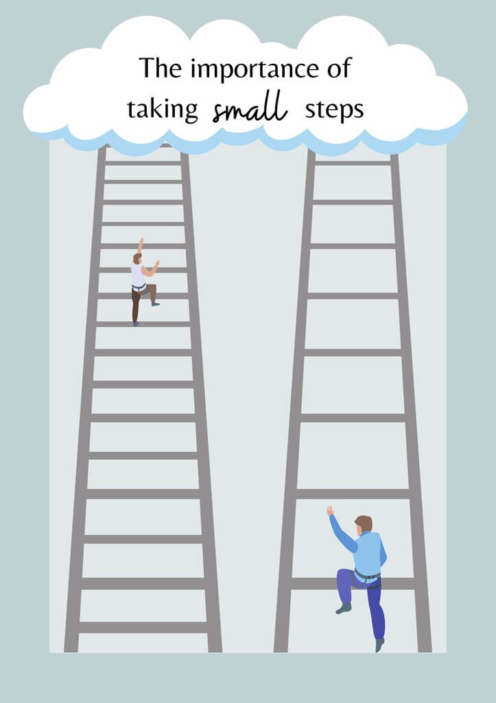 Social Emotional Learning Small Steps Motivational Poster in Grey Illustrative Style 1 The AM to PM Wellbeing Service