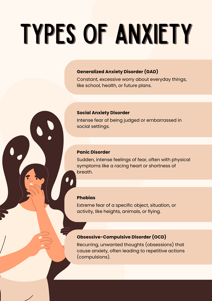 Types Of Anxiety Poster In Beige Brown Illustrated Style The AM to PM Wellbeing Service